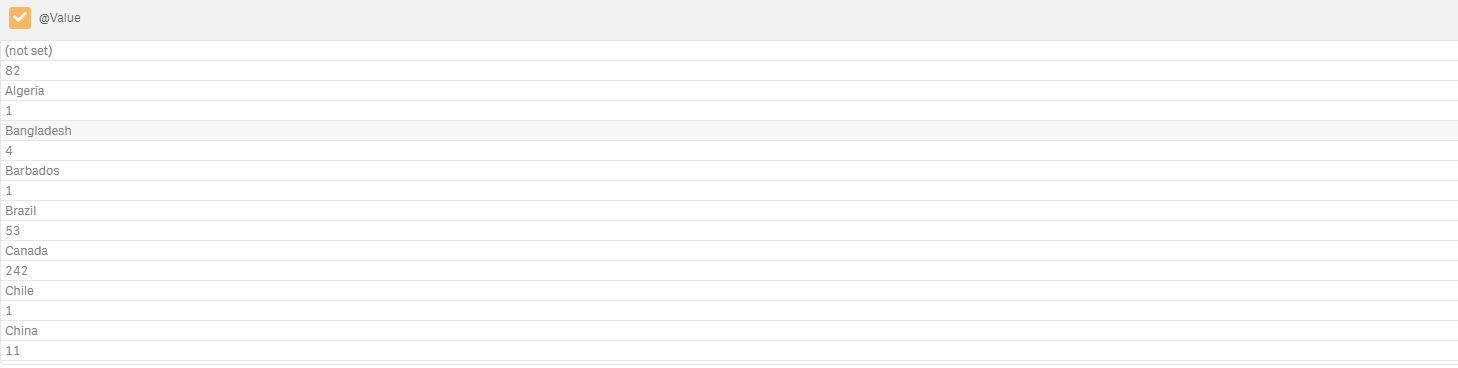 Qlik Sense Table.PNG